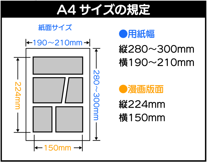 プロット一覧 ラブコメ漫画賞 サイコミ